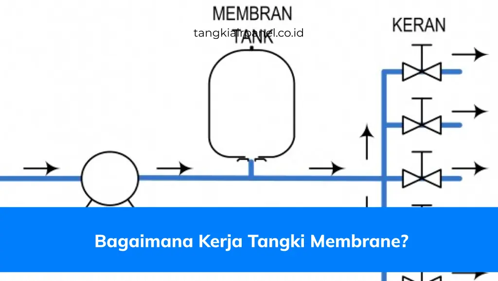 Bagaimana Kerja Tangki Membrane
