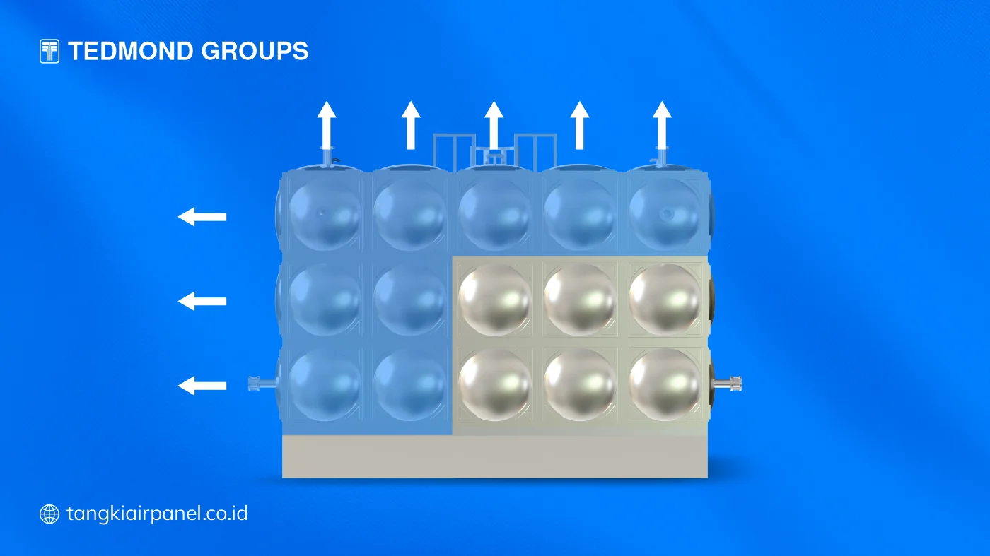 Kapasitas Tangki Panel Stainless Grand